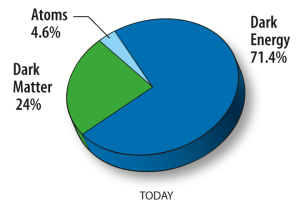 121236_NewPieCharts720